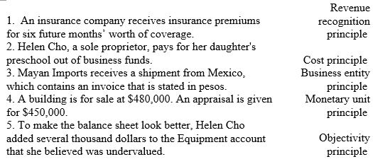 Match each of the following transactions and events to the accounting principle applicable to recording and reporting them:   
