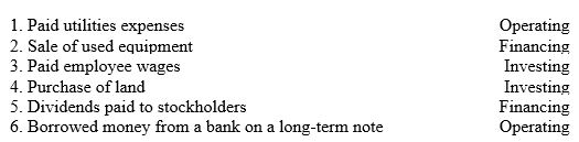 Match each of the following with the appropriate section of the statement of cash flows   