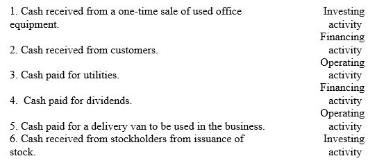 Classify the following activities according to the appropriate section of the statement of cash flows:   