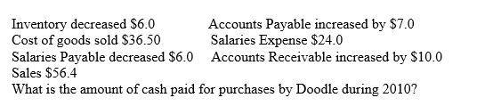 Selected information from Doodle Company's for 2010 is below (in millions) :   A) $36.5 B) $47.5 C) $37.5 D) $35.5 E) $23.5
