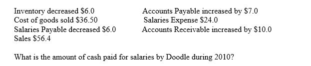 Selected information from Doodle Company's for 2010 is below (in millions) :   A) $4.0 B) $6.0 C) $24.0 D) $30.0 E) $18.0