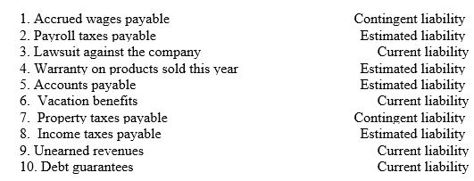 Classify each of the following items as a: Contingent liability,Estimated liability or Current liability.   