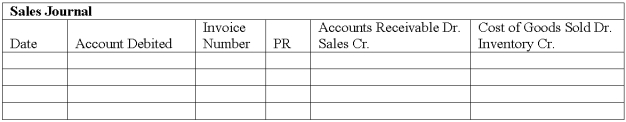 The Sun Company completed the following sales and cash receipts transactions during the first week of December.The Sun Company uses the perpetual inventory system. SHAPE \* MERGEFORMAT             a. Use the sales journal and the cash receipts journal to record these transactions b. Prepare a schedule of accounts receivable. There were no accounts receivable at December 1.   