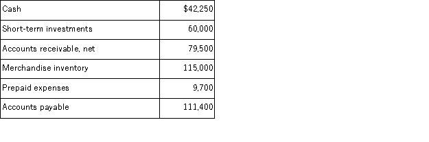 Refer to the following selected financial information from Dodge Company. Compute the company's acid-test ratio.   A) 2.75. B) 2.66. C) 0.92. D) 1.12. E) 1.63.