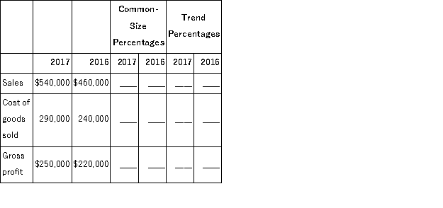 Express the following income statement information in common-size percentages and in trend percentages using 2016 as the base year.  
