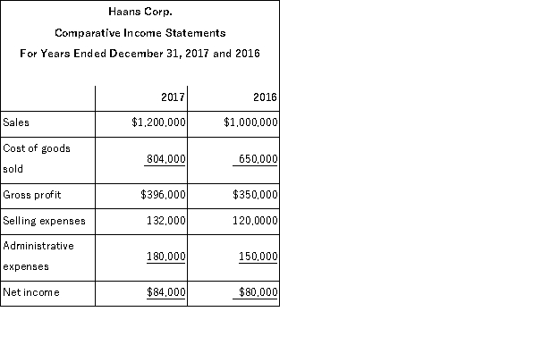 Express the following income statement information in common-size percentages (round to nearest whole percent). Comment on the results.  