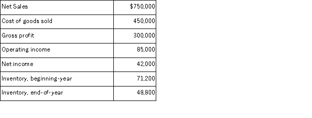 The following information is available for the Starr Corporation:   Calculate the company's inventory turnover and its days' sales in inventory.