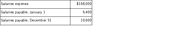 Use the following information to calculate cash paid for wages and salaries:   A) $157,400. B) $163,800. C) $168,000. D) $172,200. E) $174,400.