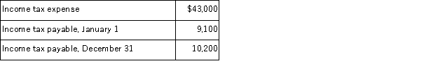 Use the following information to calculate cash paid for income taxes:   A) $23,700. B) $52,100. C) $53,200. D) $41,900. E) $43,000.