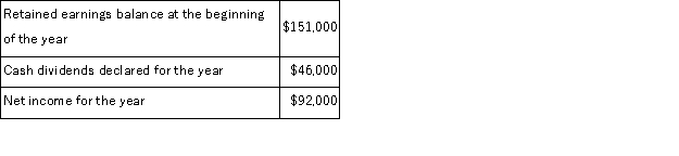 The accountant for Huckleberry Company is preparing the company's statement of cash flows for the fiscal year just ended. The following information is available:   What is the ending balance for retained earnings? A) $264,000. B) $13,000. C) $243,000. D) $197,000. E) $105,000.