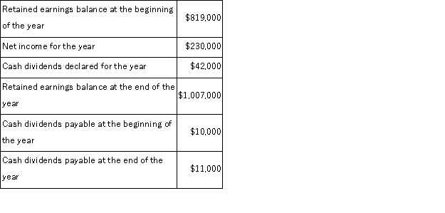 The accountant for Mandarin Company is preparing the company's statement of cash flows for the fiscal year just ended. The following information is available:   What is the amount of cash dividends paid that should be reported in the financing section of the statement of cash flows? A) $42,000. B) $43,000. C) $63,000. D) $1,000. E) $41,000.