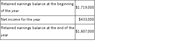 The accountant for Glasgow Company is preparing the company's statement of cash flows for the fiscal year just ended. The following information is available:   What is the amount of cash dividends paid that should be reported in the financing section of the statement of cash flows? A) $521,000. B) $345,000. C) $88,000. D) $433,000. E) $1,374,000.