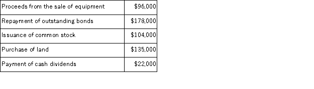 In preparing a company's statement of cash flows for the most recent year, the following information is available:   Net cash flows from investing activities for the year were: A) $231,000 of net cash used. B) $39,000 of net cash provided. C) $231,000 of net cash provided. D) $39,000 of net cash used. E) $65,000 of net cash provideD.  