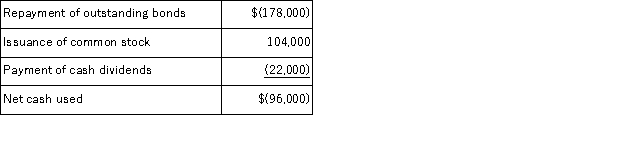 In preparing a company's statement of cash flows for the most recent year, the following information is available:   Net cash flows from financing activities for the year were: A) $304,000 of net cash used. B) $82,000 of net cash provided. C) $96,000 of net cash used. D) $192,000 of net cash used. E) $52,000 of net cash provideD.  