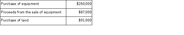 In preparing Marjorie Company's statement of cash flows for the most recent year, the following information is available:   Net cash flows from investing activities for the year were: A) $438,000 of net cash used. B) $438,000 of net cash provided. C) $264,000 of net cash used. D) $351,000 of net cash used. E) $264,000 of net cash provideD.  