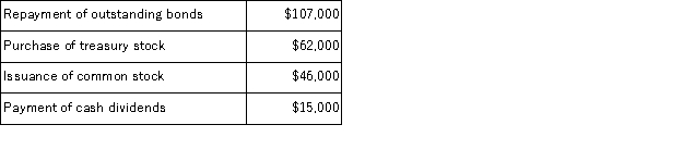 In preparing a company's statement of cash flows for the most recent year, Ransom Corp. reported the following information:   Net cash flows from financing activities for the year were: A) $230,000 of net cash used. B) $230,000 of net cash provided. C) $108,000 of net cash used. D) $138,000 of net cash used. E) $138,000 of net cash provideD.  