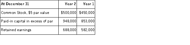 Bagwell's net income for the year ended December 31, Year 2 was $185,000. Information from Bagwell's comparative balance sheets is given below. Compute the cash received from the sale of its common stock during Year 2.   A) $185,000. B) $106,000. C) $95,000. D) $50,000. E) $145,000.