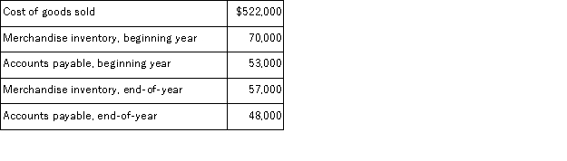 Based on the following information provided about a company's operations, calculate its cost of goods purchased and its cash paid for merchandise.  