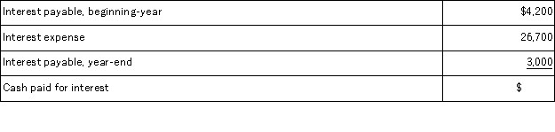 Use the information provided below to calculate the cash paid for interest for the period.  