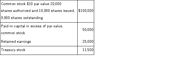 The following data has been collected about Keller Company's stockholders' equity accounts:   Assuming the treasury shares were all purchased at the same price, the cost per share of the treasury stock is: A) $1.15. B) $1.28. C) $11.50. D) $10.50. E) $10.00.