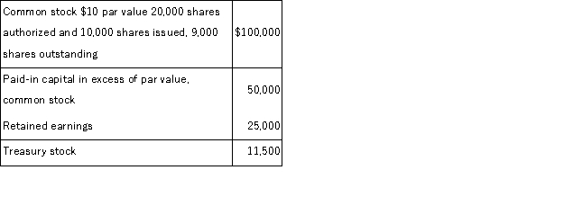 The following data has been collected about Keller Company's stockholders' equity accounts:   Assuming the treasury shares were all purchased at the same price, the number of shares of treasury stock is: A) 1,150. B) 1,000. C) 575. D) 11,000. E) 21,000.