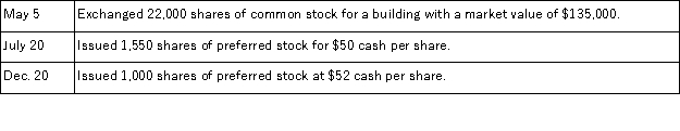 Boron Company is authorized to issue 50,000 shares of $50 par value, 8%, cumulative, fully participating preferred stock, and 750,000 shares of $5 par value common stock. Prepare journal entries to record the following selected transactions that occurred during the company's first year of operations:  