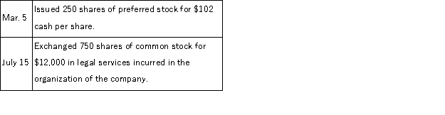 A corporation received its charter and began business this year. The company is authorized to issue 500,000 shares of $100 par, 6%, noncumulative, nonparticipating preferred stock, and 1,000,000 shares of no-par common stock. The following selected transactions occurred during this year:   Prepare journal entries to record these transactions.