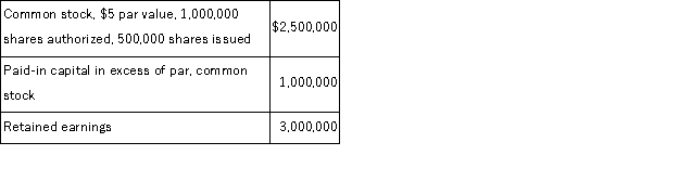 Shaw Corporation reported stockholders' equity on December 31 of the prior year as follows:   The following selected transactions occurred during the current year:   Prepare a statement of retained earnings as of December 31 of the current year.