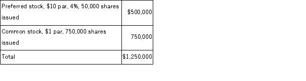 A corporation had the following stock outstanding when the company's board of directors declared a $55,000 cash dividend during the current year:   Allocate the cash dividend between the preferred and common stockholders assuming the preferred stock is cumulative and nonparticipating and dividends are one year in arrears.