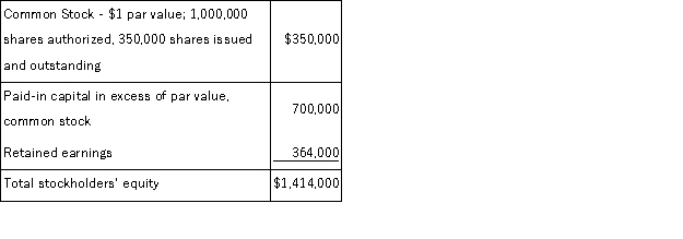 A company had the following stockholders' equity on January 1:   On January 10, the company declared a 40% stock dividend to stockholders of record on January 25, to be distributed January 31. The market value of the stock on January 10 prior to the dividend was $20 per share. What is the book value per common share on February 1?