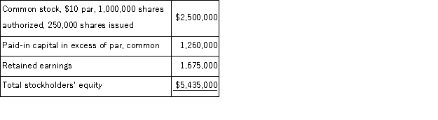 A company reported the following stockholders' equity on January 1 of the current year:   Prepare journal entries for the following selected transactions related to this company's stock during the current year:  