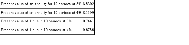 On January 1, a company issues 8%, 5 year, $300,000 bonds that pay interest semiannually. On the issue date, the annual market rate of interest is 6%. The following information is taken from present value tables:   What is the issue (selling)  price of the bond? A) $420,000 B) $402,362 C) $300,010 D) $308,107 E) $325,592