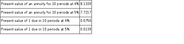 On January 1, a company issues 8%. 8 year, $500,000 bonds that pay interest semiannually. On the issue date, the annual market rate of interest is 10%. The following information is taken from present value tables:   What is the issue (selling)  price of the bond, rounded to the nearest whole dollar? A) $500,000 B) $461,384 C) $460,000 D) $450,000 E) $540,573