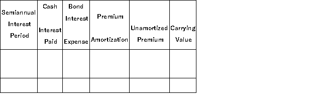 A company issued 10%, 5-year bonds with a par value of $2,000,000, on January 1. Interest is to be paid semiannually each June 30 and December 31. The bonds were sold at $2,162,290 based on an annual market rate of 8%. The company uses the effective interest method of amortization. (1) Prepare an amortization table for the first two semiannual payment periods using the format shown below.   (2) Prepare the journal entry to record the first semiannual interest payment.