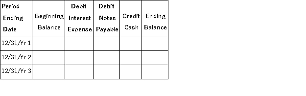 A company purchased two new delivery vans for a total of $250,000 on January 1, Year 1. The company paid $40,000 cash and signed a $210,000, 3-year, 8% note for the remaining balance. The note is to be paid in three annual end-of-year payments of $81,487 each, with the first payment on December 31, Year 1. Each payment includes interest on the unpaid balance plus principal. (1) Prepare a note amortization table using the format below:   (2) Prepare the journal entries to record the purchase of the vans on January 1, Year 1 and the second annual installment payment on December 31, Year 2.