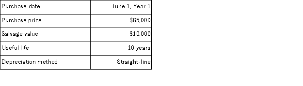 The following information is available on a depreciable asset owned by Mutual Savings Bank:   The asset's book value is $70,000 on June 1, Year 3. On that date, management determines that the asset's salvage value should be $5,000 rather than the original estimate of $10,000. Based on this information, the amount of depreciation expense the company should recognize during the last six months of Year 3 would be: A) $8,125.00 B) $7,375.00 C) $4,062.50 D) $3,750.00 E) $7,812.50