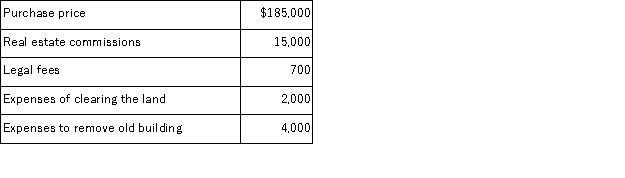Merchant Company purchased property for a building site. The costs associated with the property were:   What portion of these costs should be allocated to the cost of the land and what portion should be allocated to the cost of the new building? A) $187,700 to Land; $19,000 to Building. B) $200,700 to Land; $6,000 to Building. C) $200,000 to Land; $6,700 to Building. D) $185,000 to Land; $21,700 to Building. E) $206,700 to Land; $0 to Building.