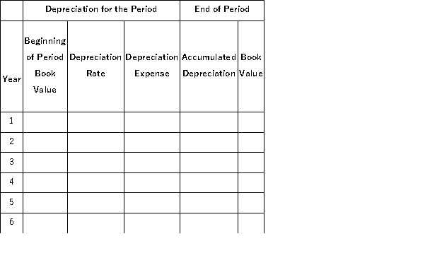 On September 30 of the current year, a company acquired and placed in service a machine at a cost of $700,000. It has been estimated that the machine has a service life of five years and a salvage value of $40,000. Using the double-declining-balance method of depreciation, complete the schedule below showing depreciation amounts for all six years (round answers to the nearest dollar). The company closes its books on December 31 of each year.  