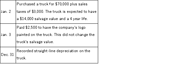 McClintock Co. had the following transactions involving plant assets during Year 1. Unless otherwise indicated, all transactions were for cash.   Prepare the general journal entries to record these transactions.