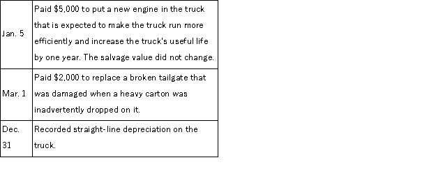 In Year one, McClintock Co. acquired a truck that cost $75,500 with an estimated $14,000 salvage value and 4 year estimated useful life. Depreciation in the first year was $15,375. McClintock had the following transactions involving plant assets during Year 2. Unless otherwise indicated, all transactions were for cash.   Prepare the general journal entries to record these transactions.