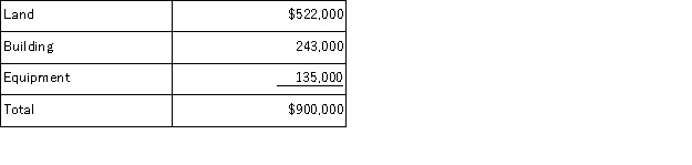 Schwartz Co. paid $780,000 cash to buy the plant assets of Kimberly Co. that went out of business. An independent appraiser assigned the following values to the assets acquired:   Prepare Schwartz' journal entry to record the acquisition of these assets.