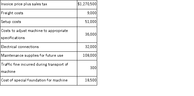 A company purchased a special purpose machine on September 15 of the past year, and it was installed and ready to run on January 1 of this year. The following costs were incurred in the purchase and installation of the machine. Determine the total cost of the machine.  