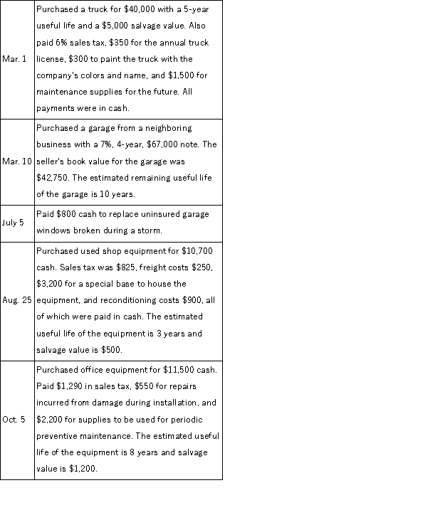 Prepare journal entries to record the following transactions of a company during the current year:  