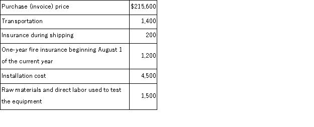 A company purchased equipment on June 28 of the current year and placed it in service on August 1. The following costs were incurred in acquiring the equipment:   Determine the amount to be recorded as cost for the equipment.