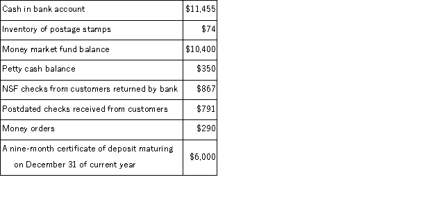 The following information is available for Fenton Manufacturing Company at June 30:   Based on this information, Fenton Manufacturing Company should report Cash and Cash Equivalents on June 30 of: A) $28,495 B) $29,286 C) $23,286 D) $12,095 E) $22,495
