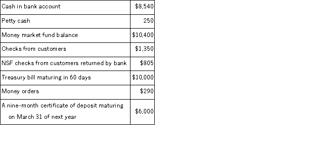 The following information is available for Montrose Company at December 31:   Based on this information, the amounts considered Cash and Cash Equivalents, respectively on December 31 are: A) Cash $10,430; Cash equivalents $20,400 B) Cash $8,540; Cash equivalents $22,290 C) Cash $8,790; Cash equivalents $26,400 D) Cash $19,190; Cash equivalents $16,000 E) Cash $11,235; Cash equivalents $26,400