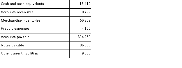 The following information is taken from Reagan Company's December 31 balance sheet:   If net credit sales for the current year were $612,000, the firm's days' sales uncollected for the year is: A) 60 days B) 85 days C) 42 days D) 154 days E) 70 days