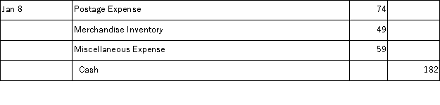 Meng Co. establishes a $250 petty cash fund on January 1. On January 8, the fund shows $68 in cash along with receipts for the following expenditures: postage, $74; transportation-in, $49; and miscellaneous expenses, $59. Meng uses the perpetual system in accounting for merchandise inventory. The journal entry to reimburse the fund on January 8, is: A) B) C) D) E)