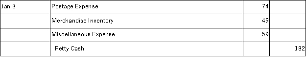 Meng Co. establishes a $250 petty cash fund on January 1. On January 8, the fund shows $68 in cash along with receipts for the following expenditures: postage, $74; transportation-in, $49; and miscellaneous expenses, $59. Meng uses the perpetual system in accounting for merchandise inventory. The journal entry to reimburse the fund on January 8, is: A) B) C) D) E)