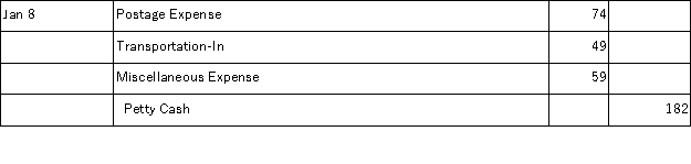 Meng Co. establishes a $250 petty cash fund on January 1. On January 8, the fund shows $68 in cash along with receipts for the following expenditures: postage, $74; transportation-in, $49; and miscellaneous expenses, $59. Meng uses the perpetual system in accounting for merchandise inventory. The journal entry to reimburse the fund on January 8, is: A) B) C) D) E)